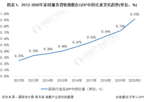 清華畢業生求職保姆引發熱議 年薪約40萬,曾在上海頂級豪宅做過管家